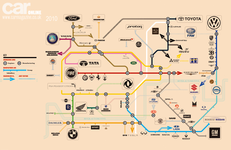 Even a lighthearted, simplified look at car brand genealogy can create confusion and frustration.